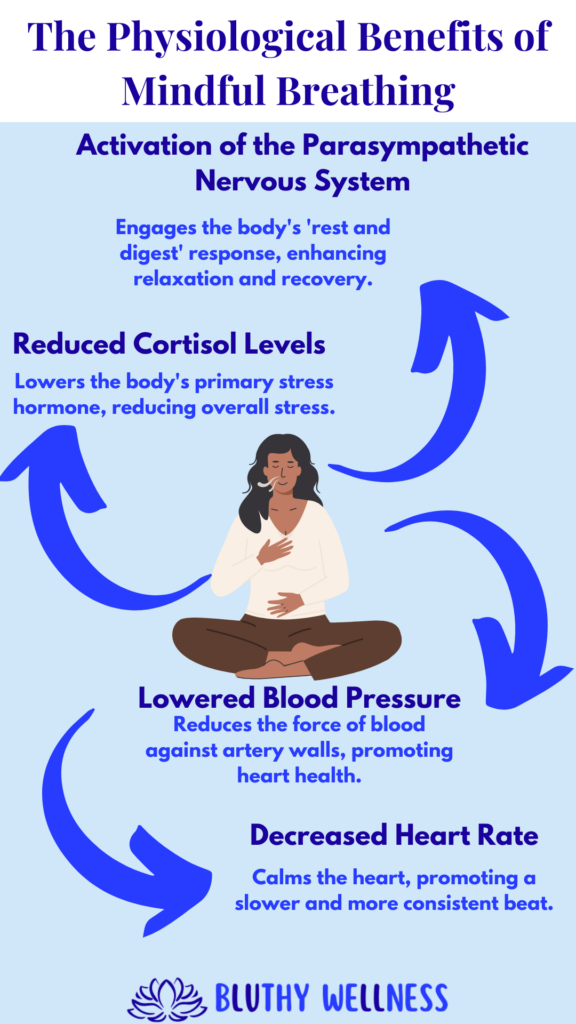 The Benefits of Mindful Breathing Techniques for Stress Relief